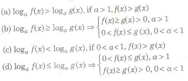 CBSE Class 12 Maths Notes Logarithm