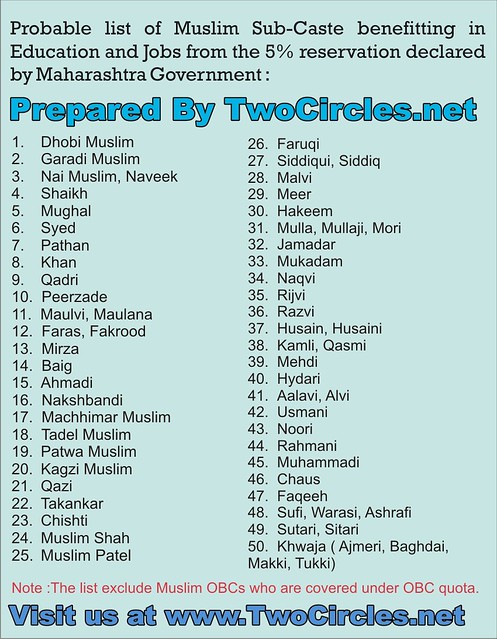 Probable list of Muslim Sub-Caste benefitting from 5 % reservation in Maharashtra.jpg