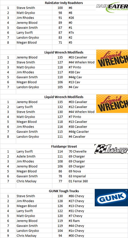 Charlestown, NH - Smith Scale Speedway Race Results 07/13 14461672779_930ee5a747_c