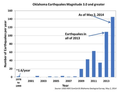 oklahoma quakes