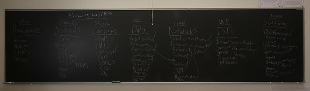 Image of black board of brainstorming how the itnernet works.