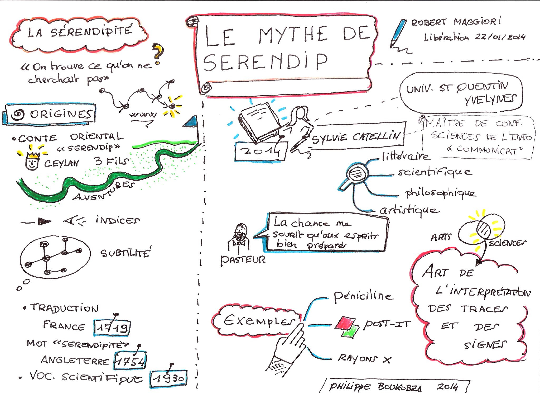 sketchnote Le Mythe de Serendip 2014