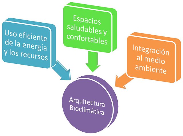arquitectura bioclimatica -diarioecologia.jpg