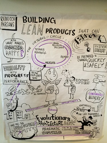 Thoughtworks Live 2014 London - Visual Notes of Rebecca Parsons speech about Building Lean Products