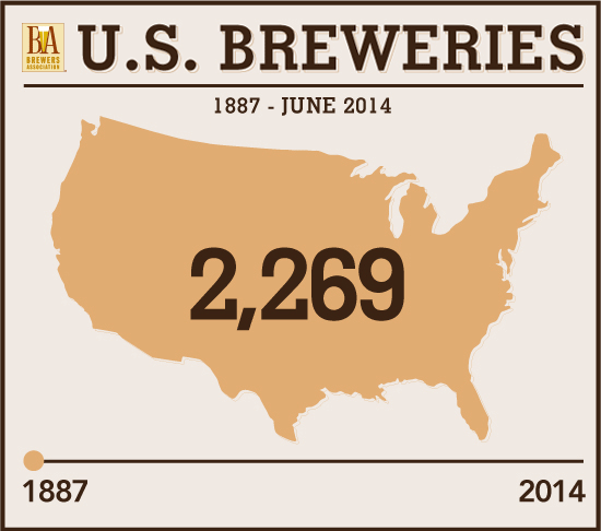 3000-breweries