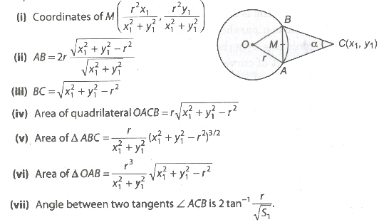 CBSE Class 11 Maths Notes Circles