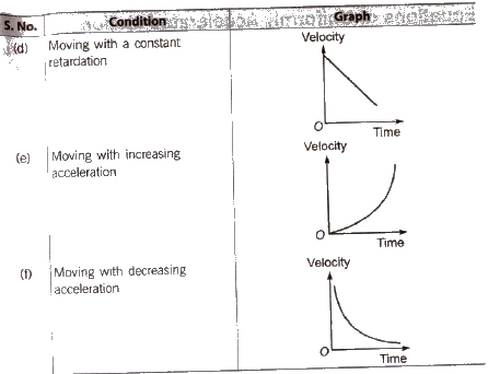 CBSE Class 11 Physics Notes Motion in a Straight Line