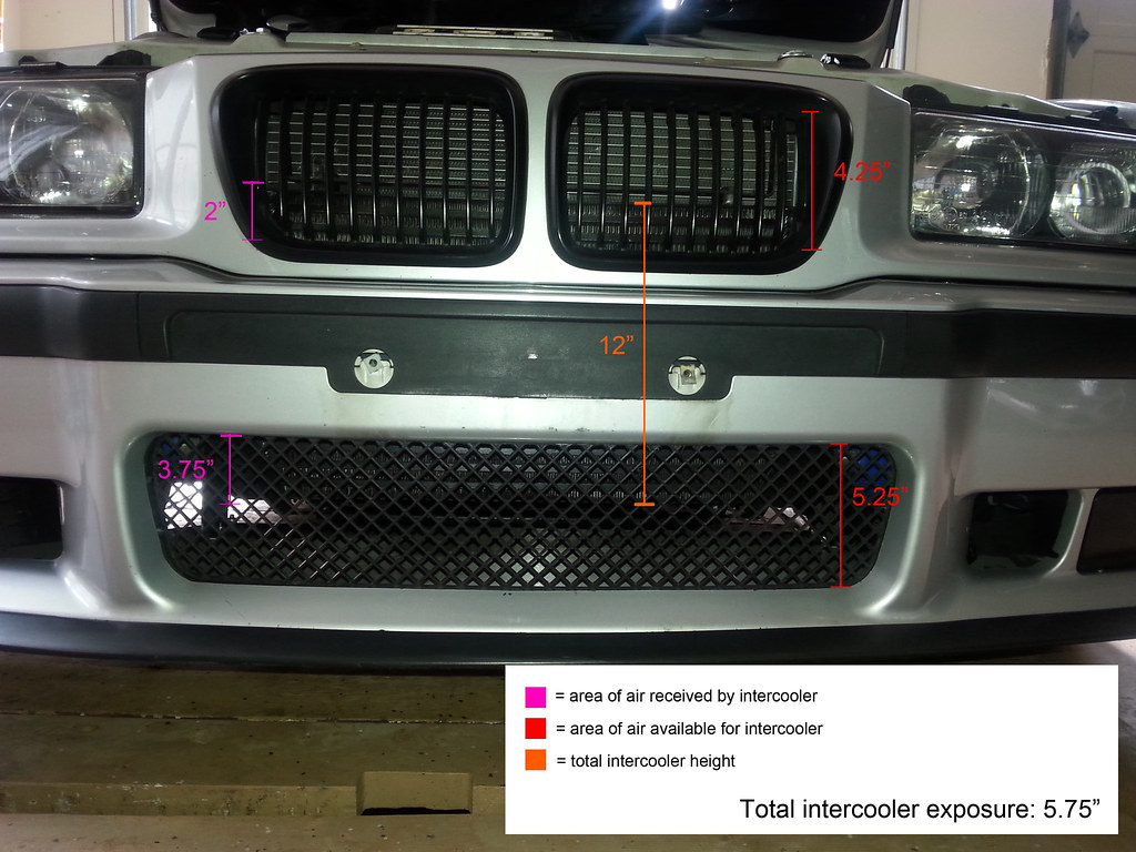 G Reddy Exposed Intercooler