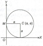CBSE Class 11 Maths Notes Circles