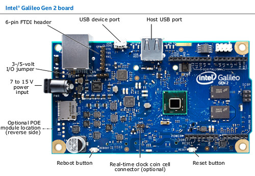 Intel Galileo Gen2