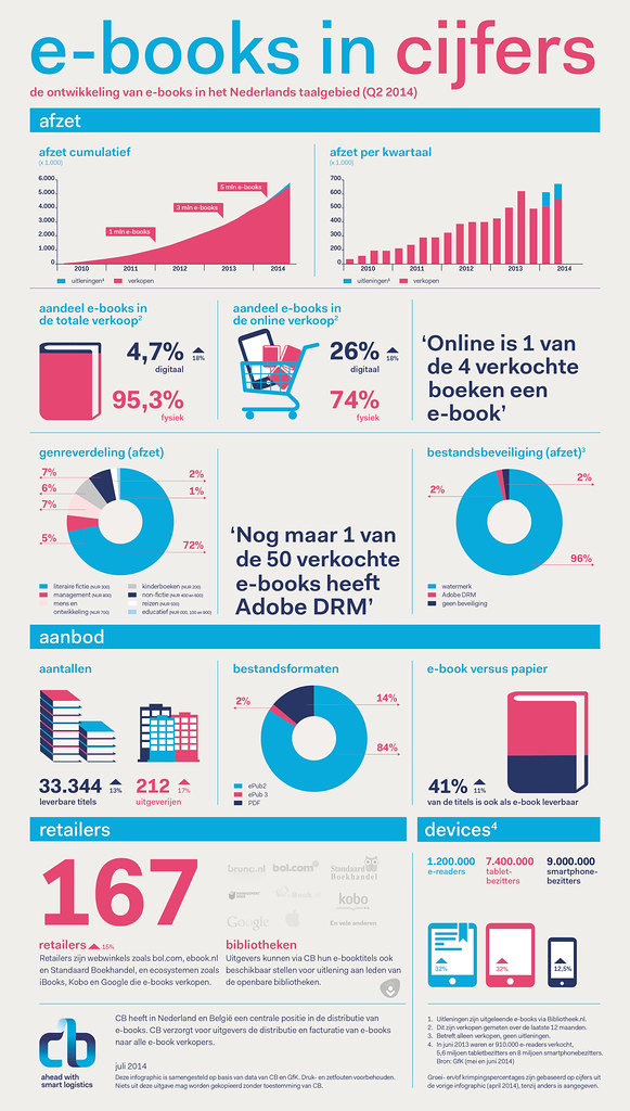ebooks in Nederland Q2 2014