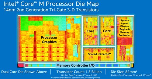 Intel Core-M Broadwell