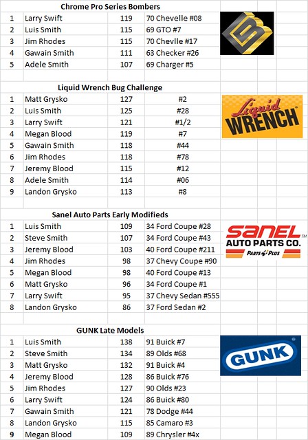 Charlestown, NH - Smith Scale Speedway Race Results 09/21 15325597162_ac4129a0a7_z