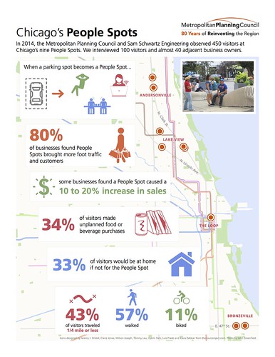mpc_chicago_people_spot_infographic_map