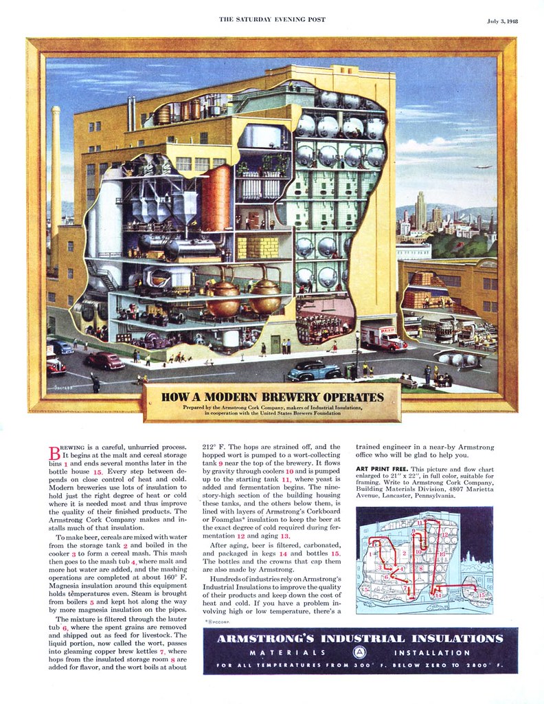 How-Modern-Brewery-Operates