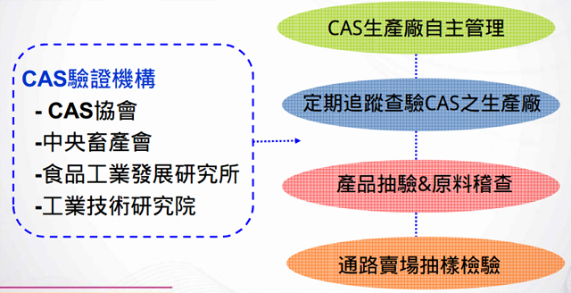 CAS 台灣優良農產品標章