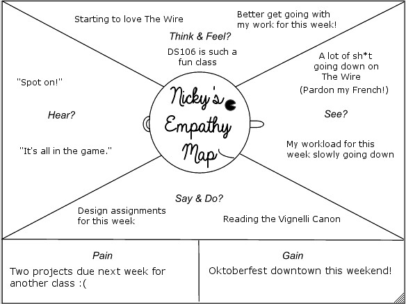My Empathy Map for DS106