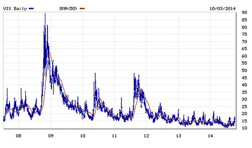 VIX_Index_Charts_-_CBOE_Volatility_Index_Interactive_Index_Charts_-_MarketWatch